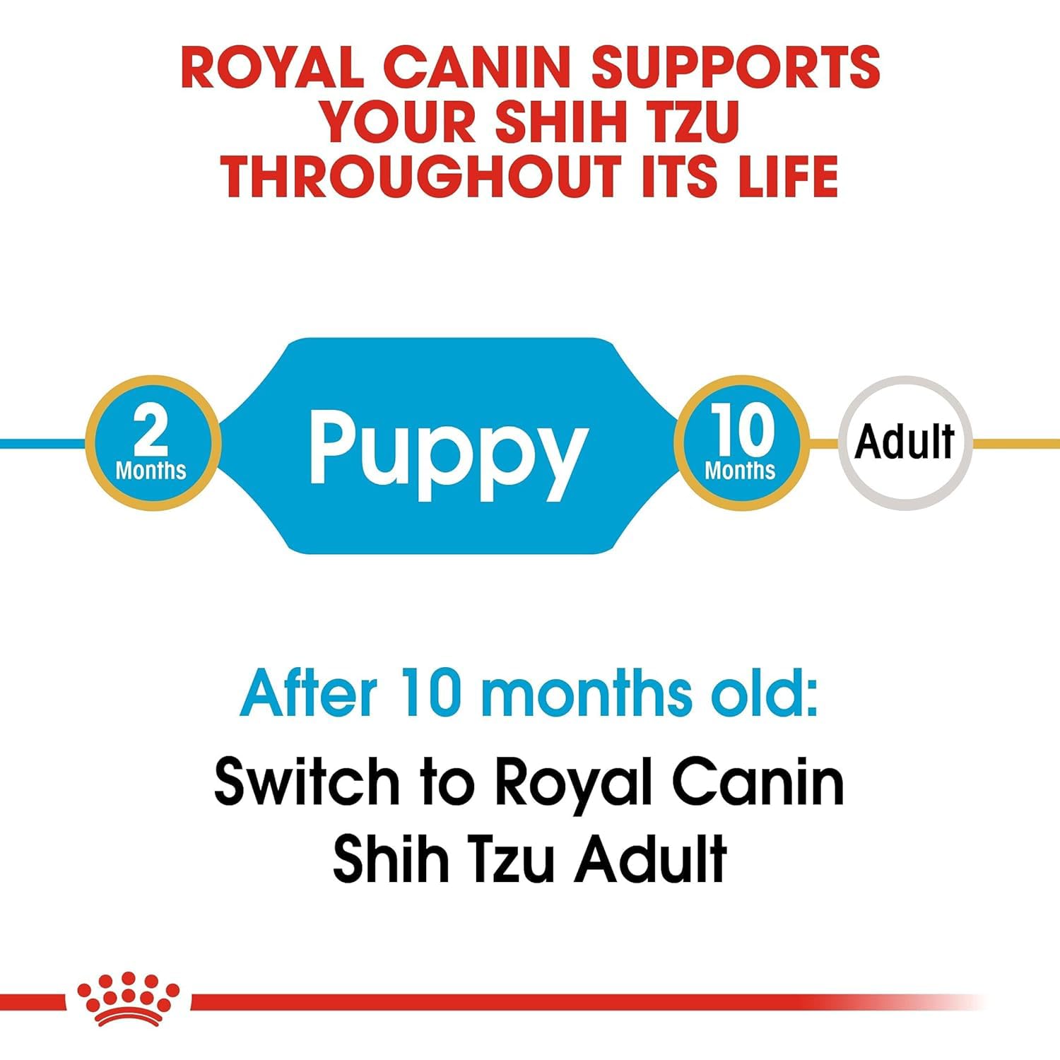 ROYAL CANIN Puppy Shih Tzu Dry Dog Food - 1.5kg