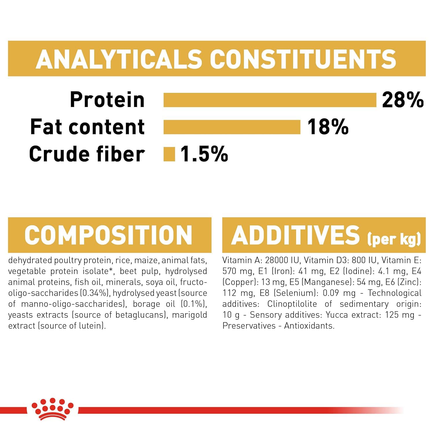 ROYAL CANIN Puppy Shih Tzu Dry Dog Food - 1.5kg