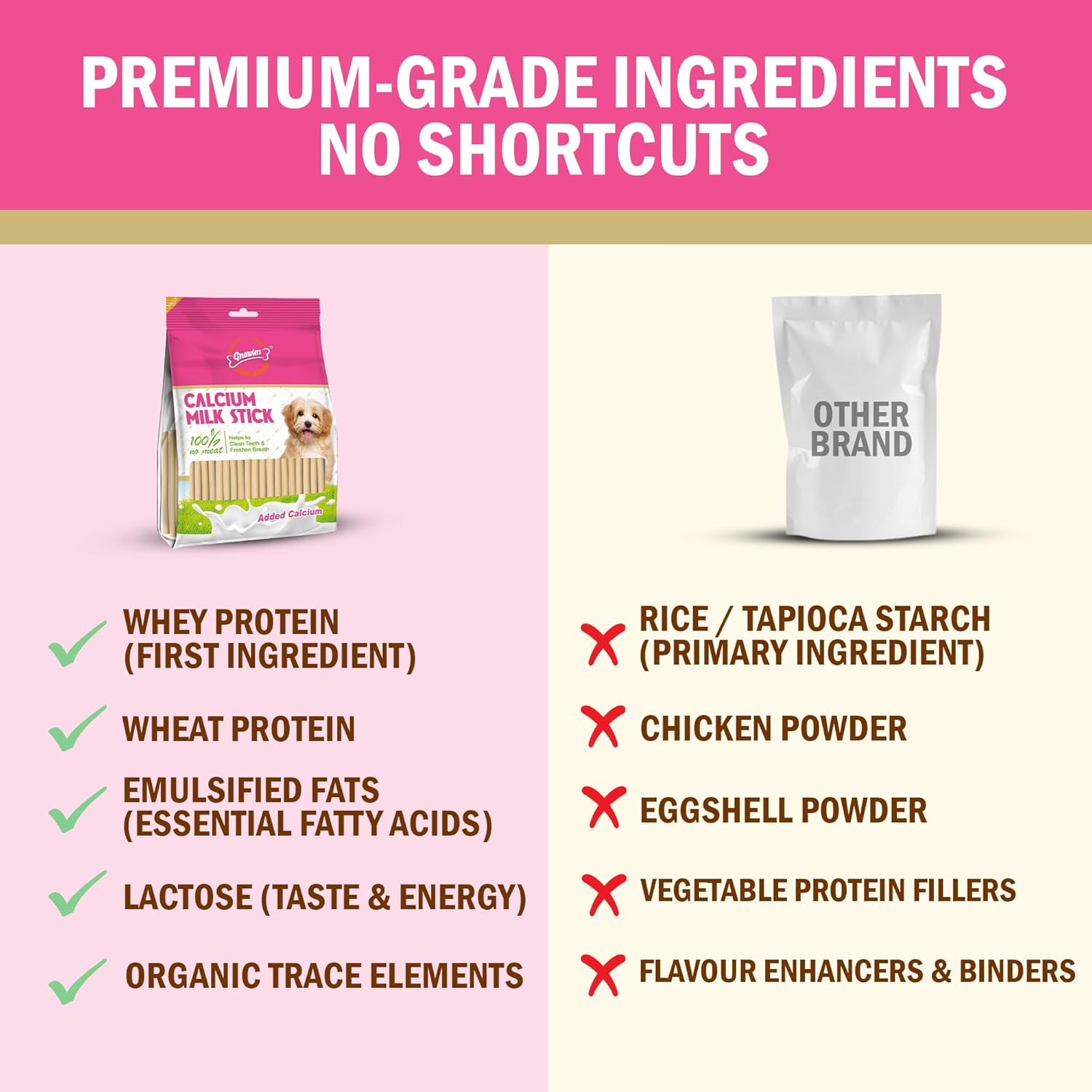 Gnawlers Calcium Milk Stick Dog Treat