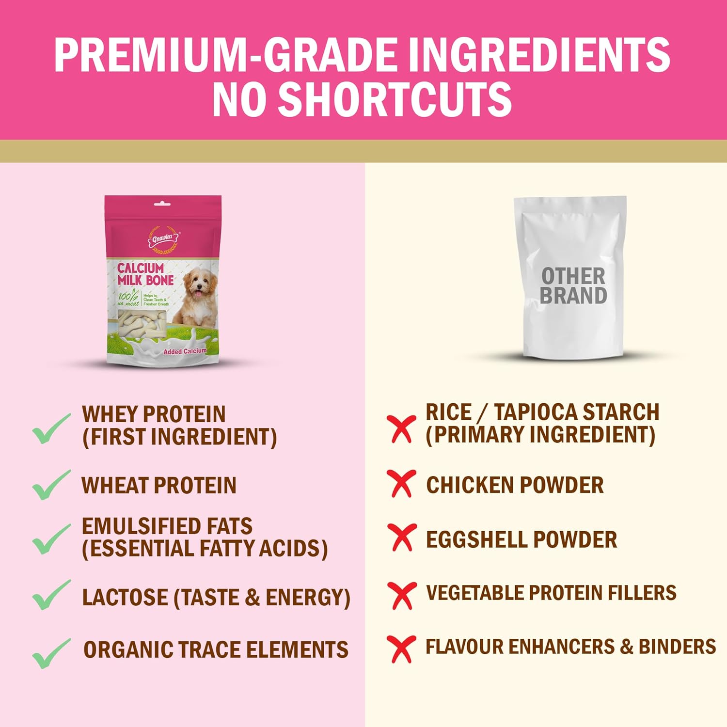 Gnawlers Calcium Milk Bone Dog Treats